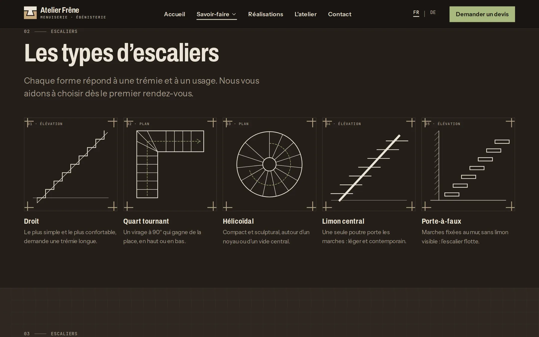 Dessins techniques des cinq types d’escaliers sur la page Escaliers