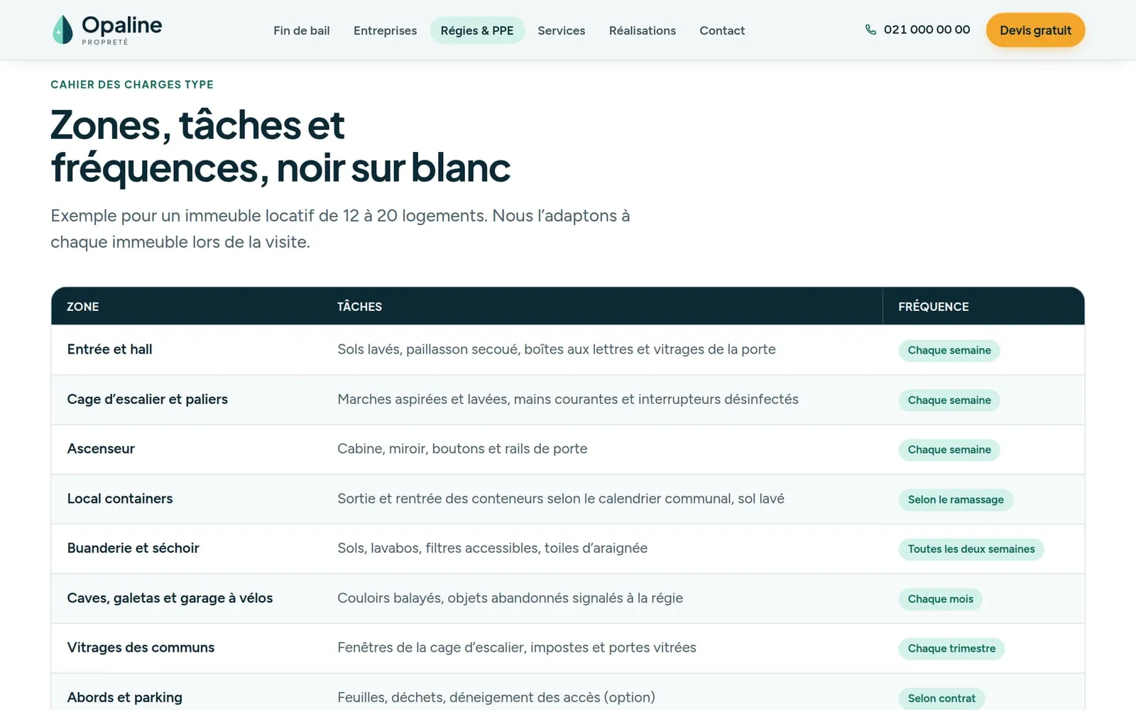 Cahier des charges type pour les régies, par zone, tâche et fréquence